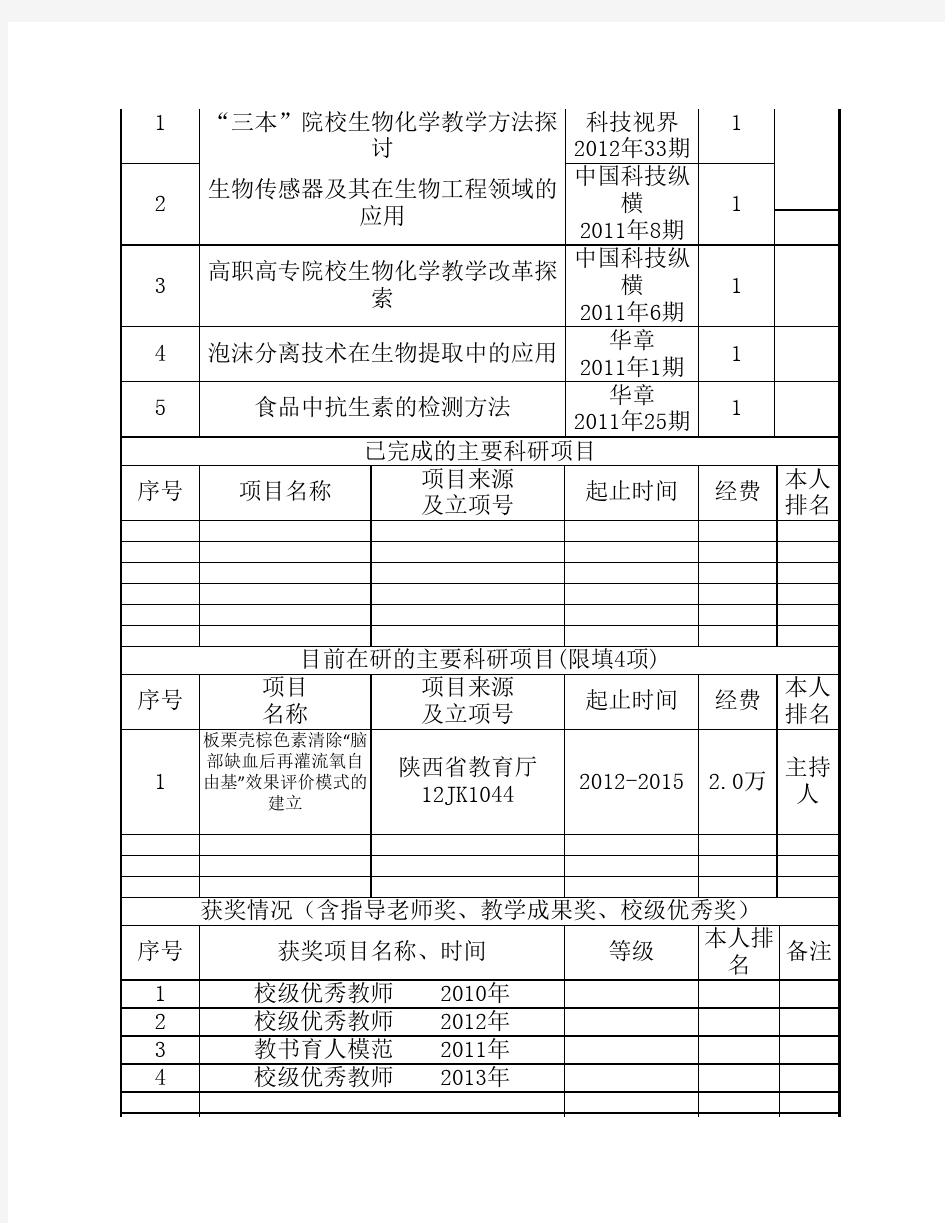 高等学校(骨干教师申请表)