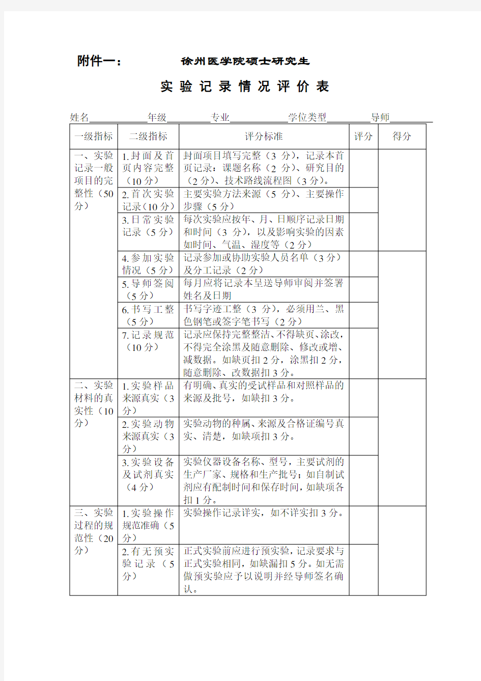 徐州医学院硕士研究生实验记录情况评价表 - 徐州医学院研究生学院