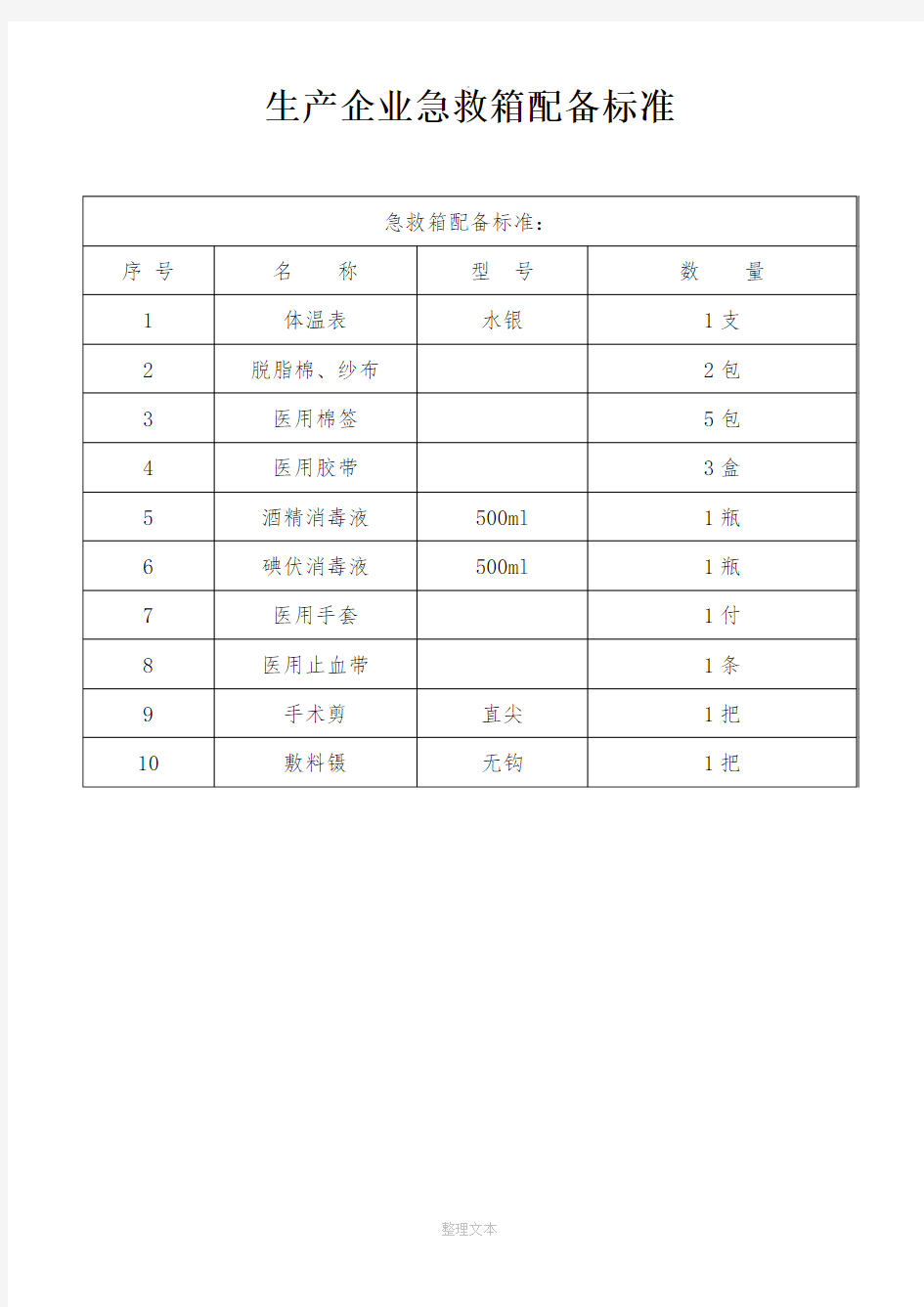 急救箱配备标准