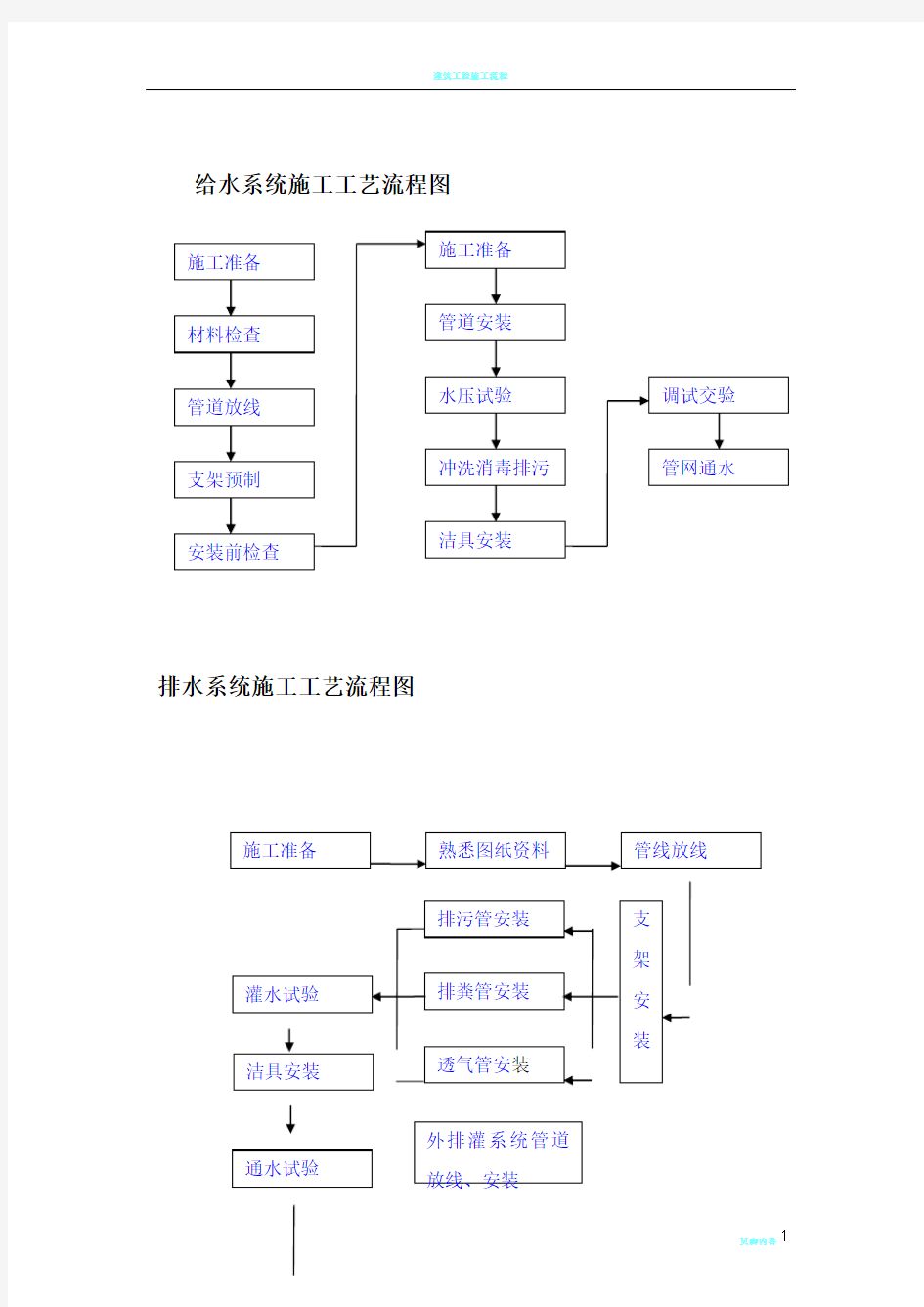 建筑工程施工流程图(最全面)