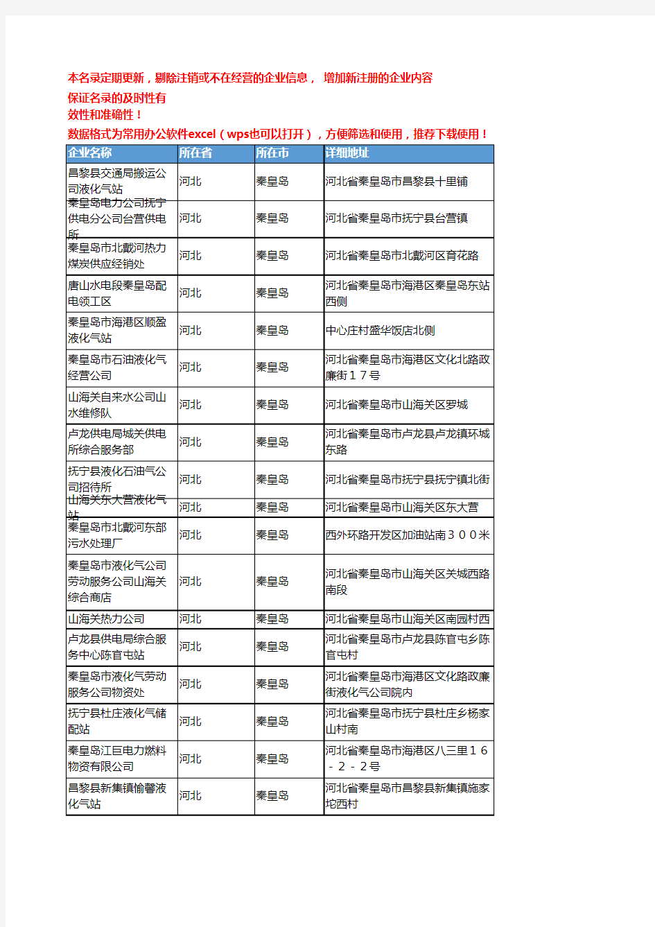 2020新版河北秦皇岛煤气企业公司名录名单黄页联系方式大全125家