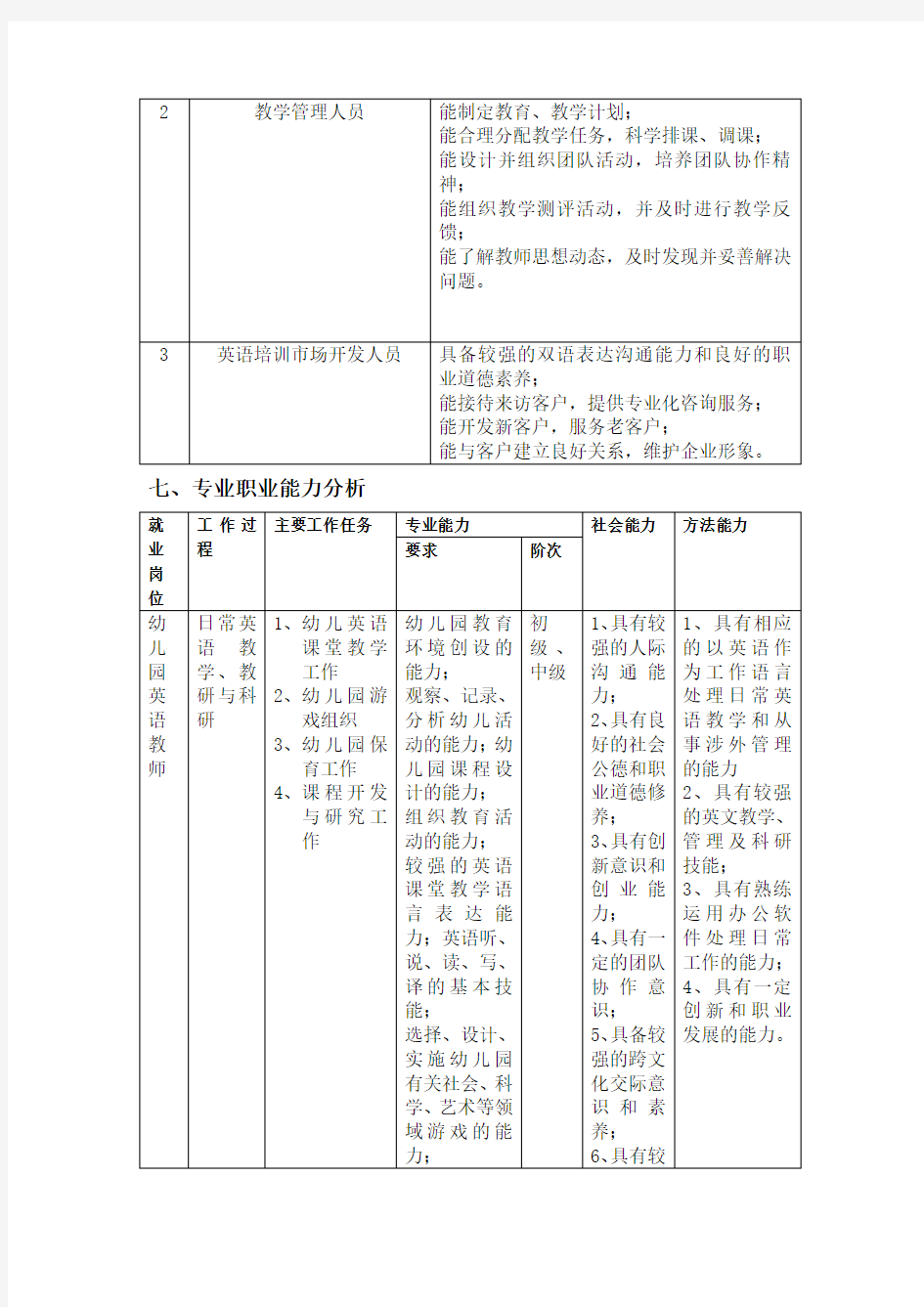 2013级少儿英语教育方向人才培养方案