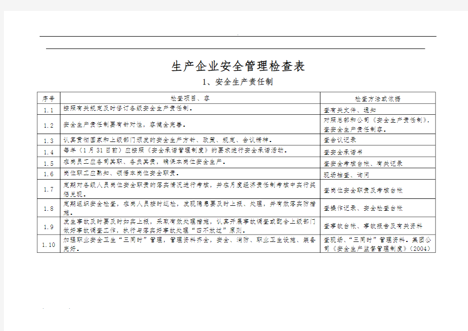 化工现场安全检查表