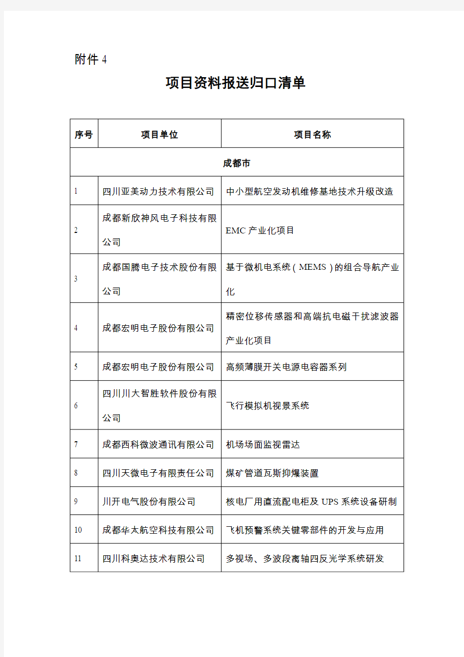 川国防科工办