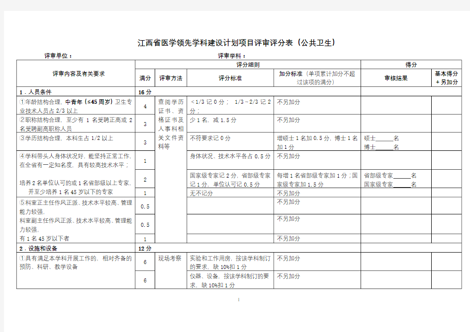 江西省医学领先学科建设计划项目评审评分表【模板】