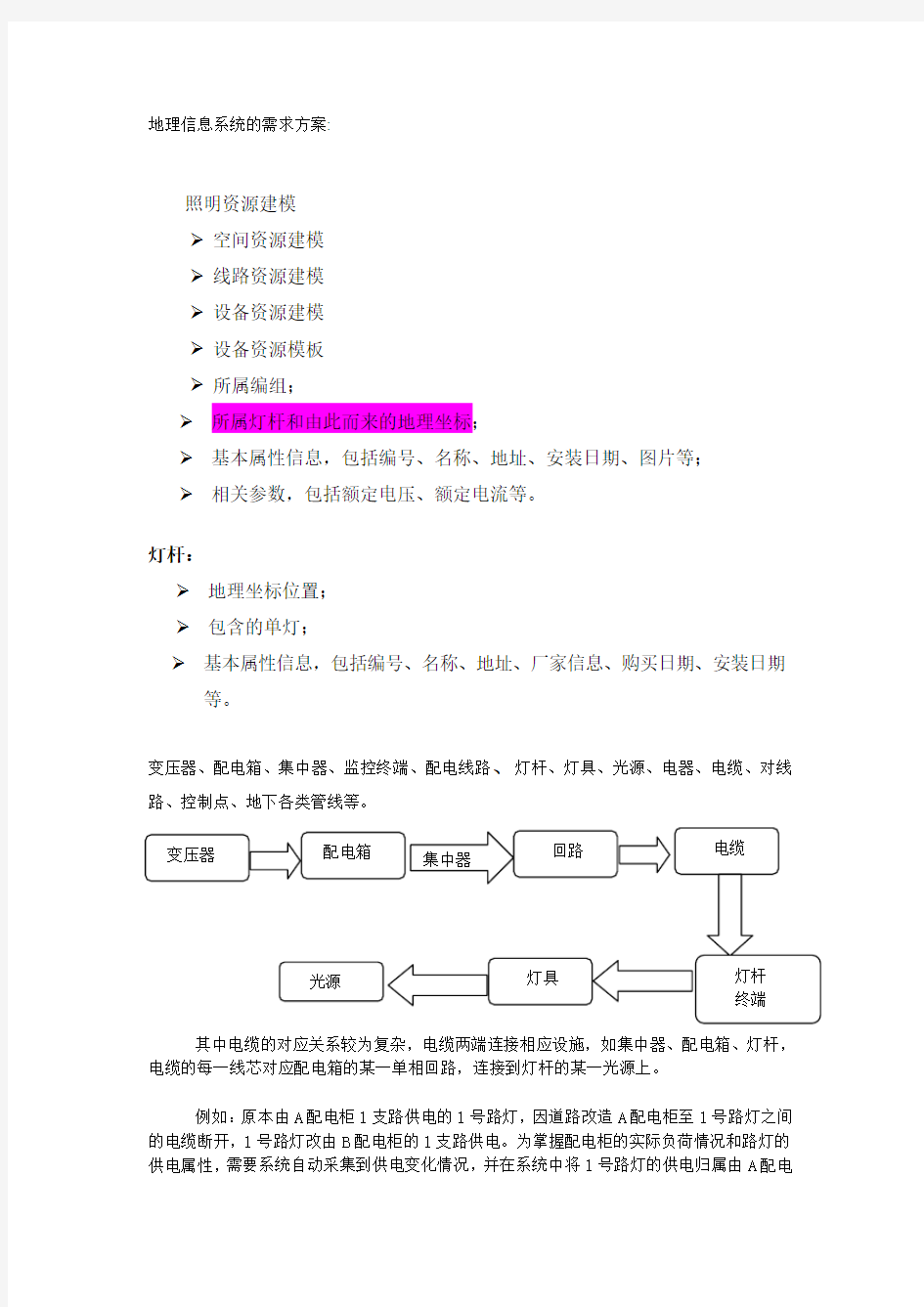 地理信息系统方案