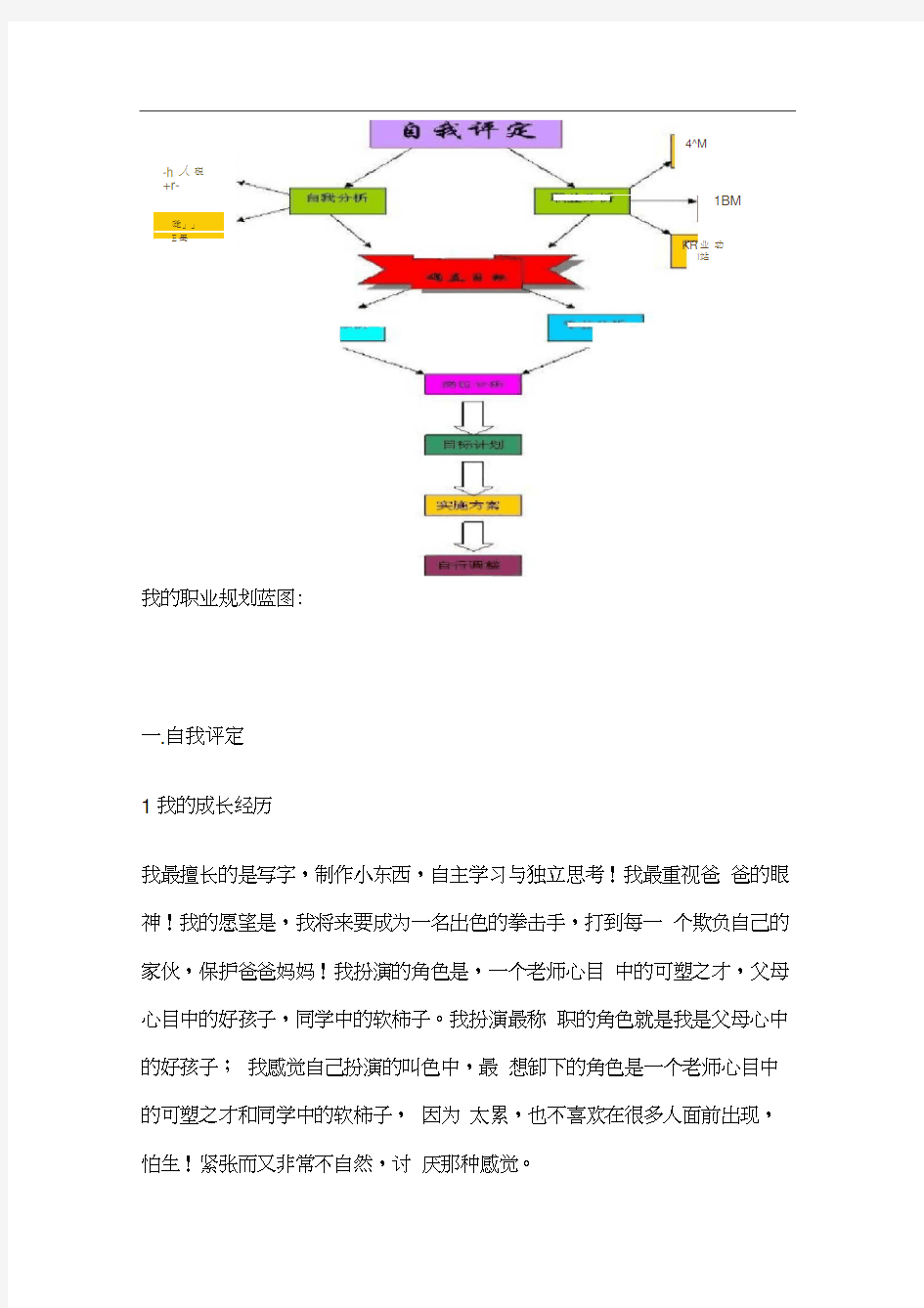 职业生涯规划书-职业生涯规划书范文