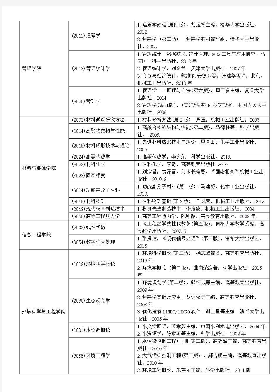广东工业大学2019年博士研究生招生考试参考书目