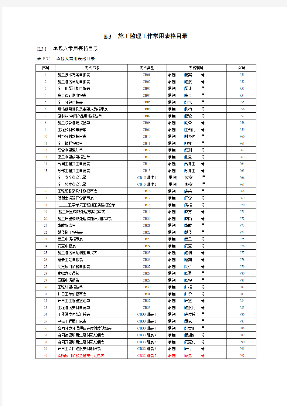 水利水电工程施工CB监理JL表格大全