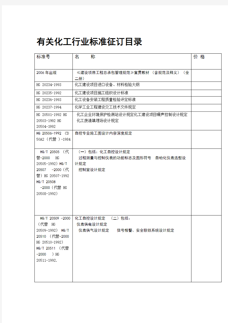 化工行业标准