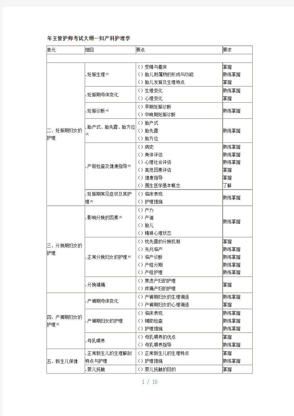 2018年主管护师考试大纲—妇产科护理学