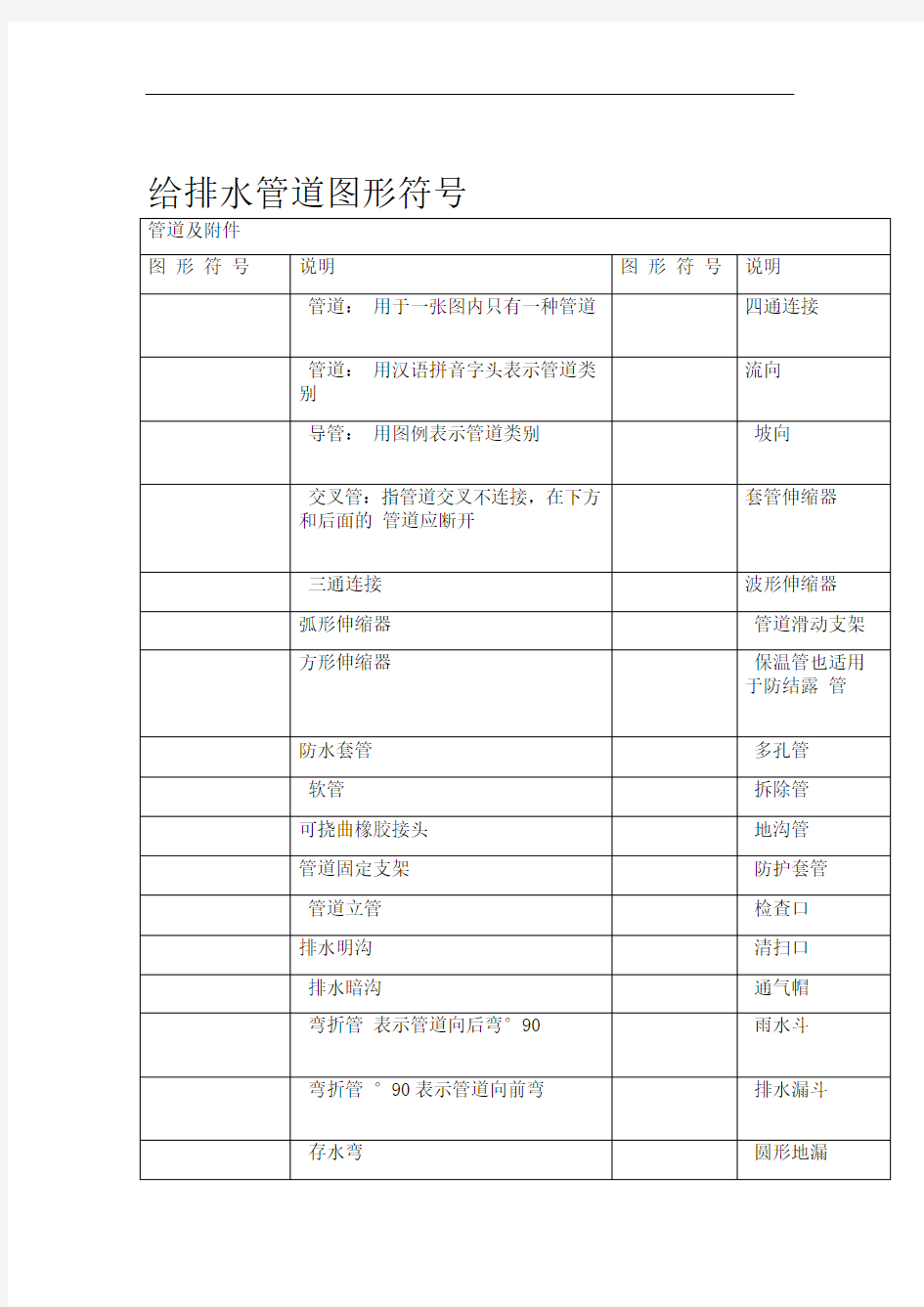 给排水管道图形符号