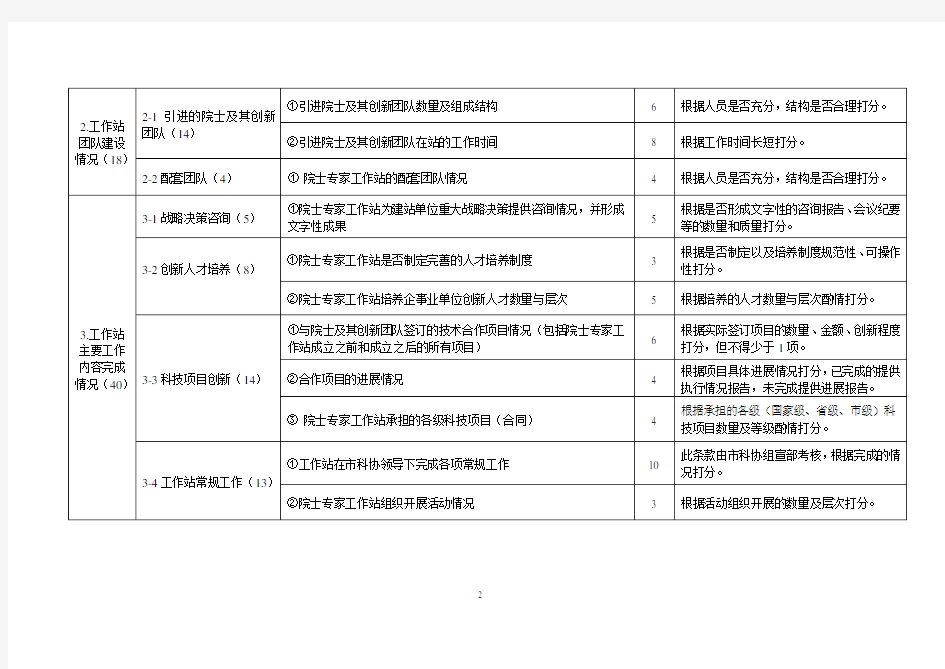 企事业单位院士专家工作站考核指标及说明