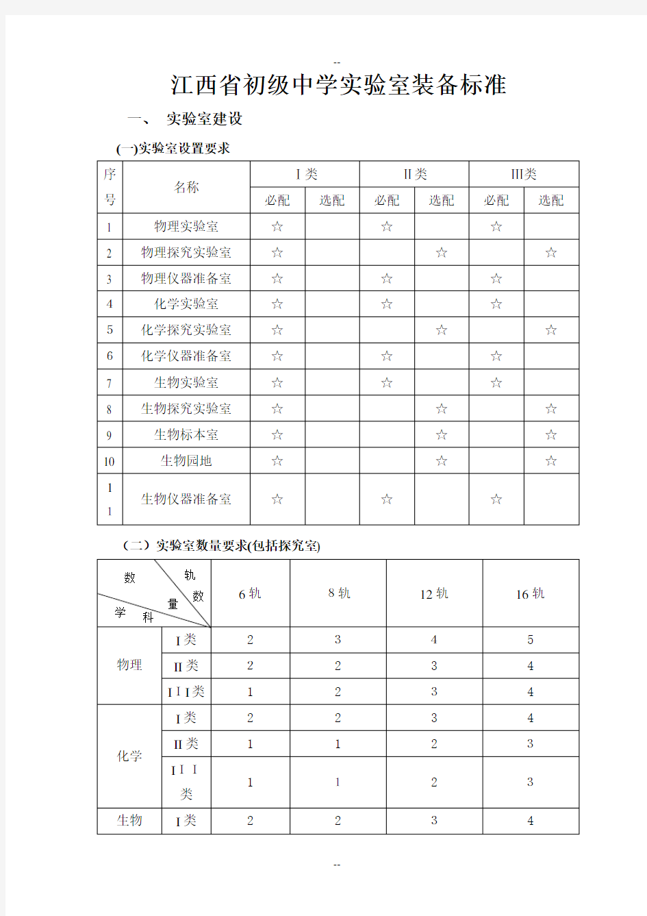 初级中学理化生实验室建设标准