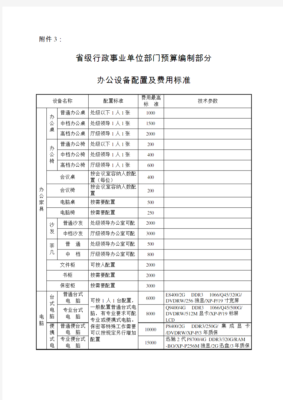 预算编制-省级行政事业单位部门预算编制部分 精品