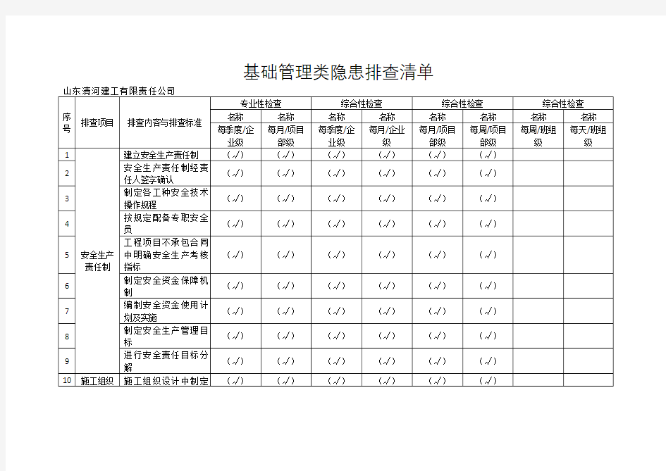 11.1基础管理类隐患排查清单