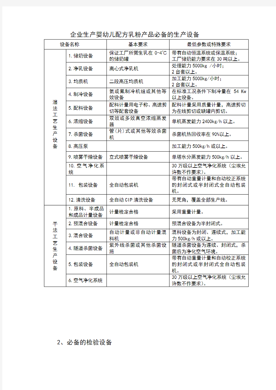 企业生产婴幼儿配方乳粉产品必备的生产设备