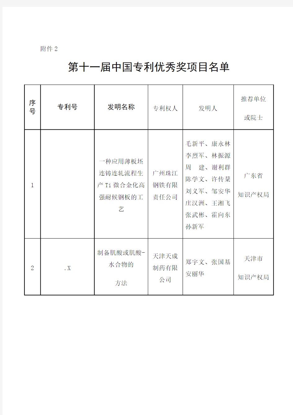 第十一届中国专利优秀奖项目名单