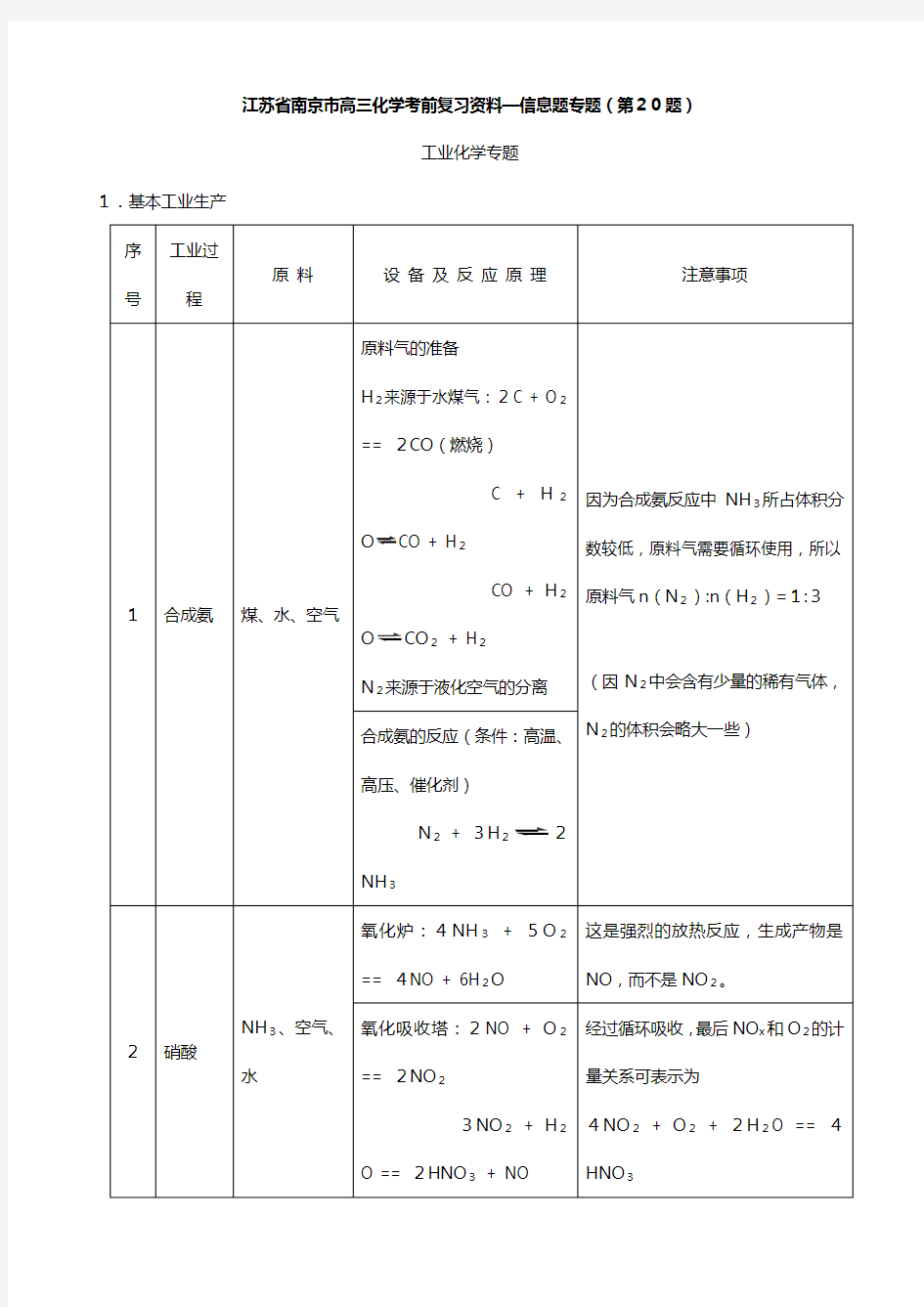 江苏省南京市高三化学考前复习资料信息题专题第题