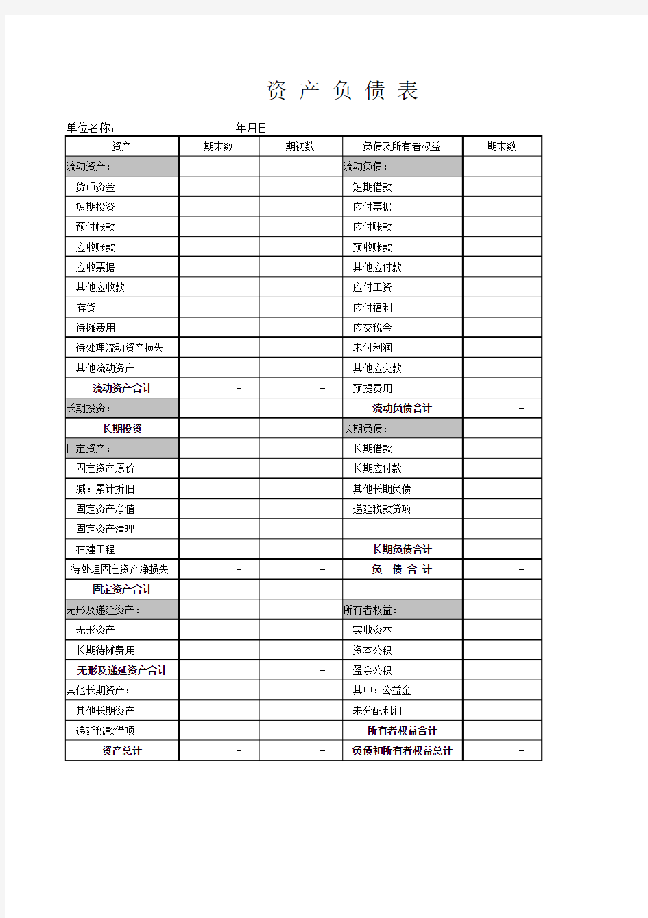 企业资产负债表及利润表