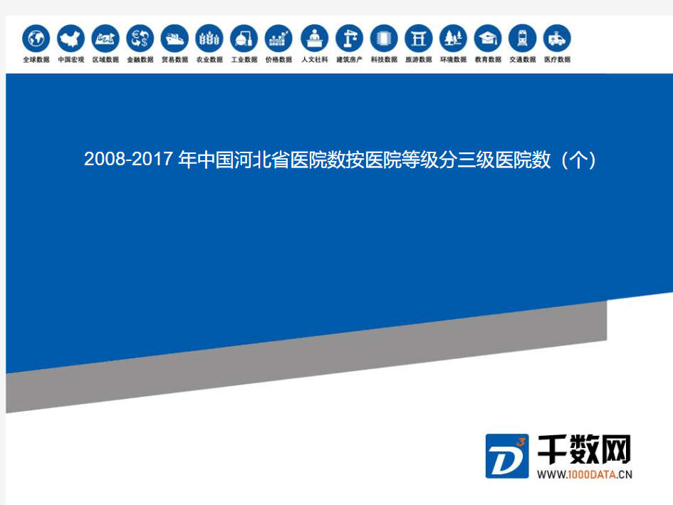 河北省医院数按医院等级分三级医院数(个)(2008-2017年)