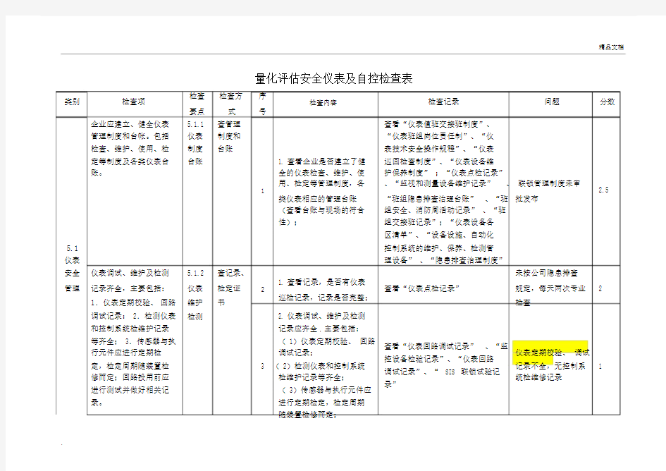 安全仪表与自控检查表.doc