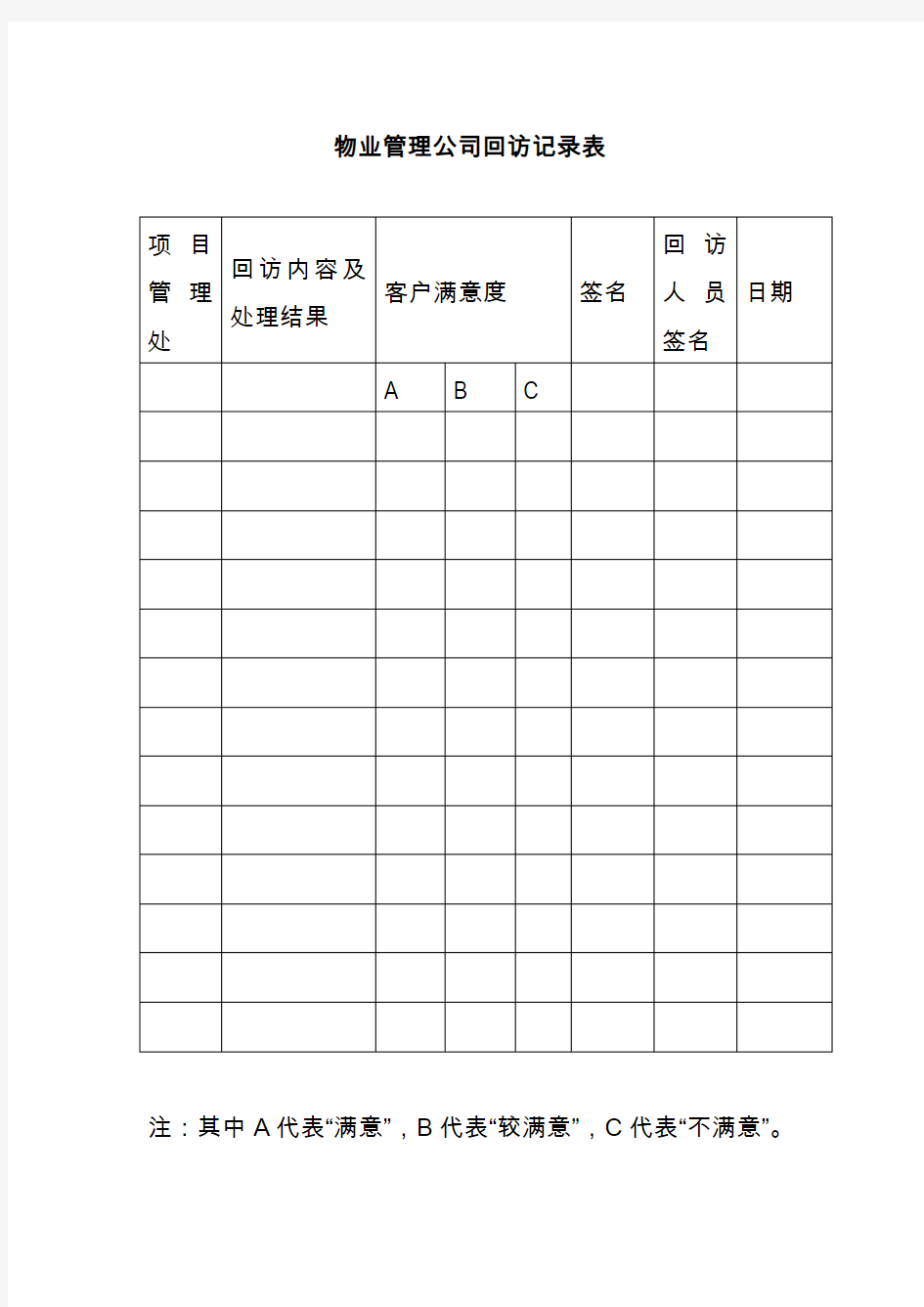 物业管理公司回访记录表