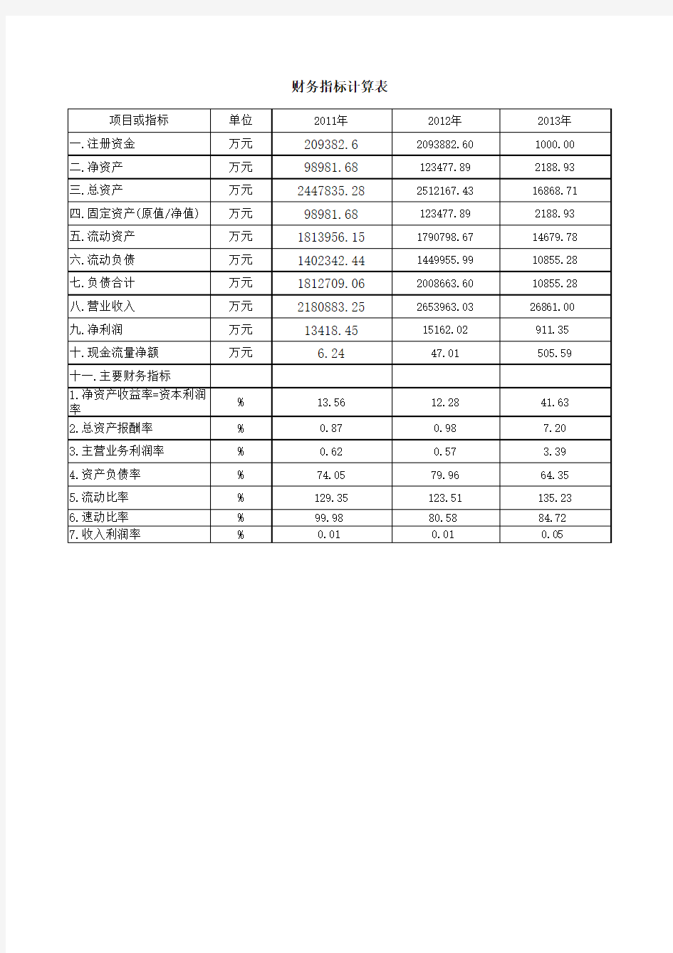 财务指标计算表带计算公式