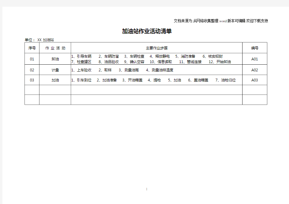 加油站安全风险分析及管控措施