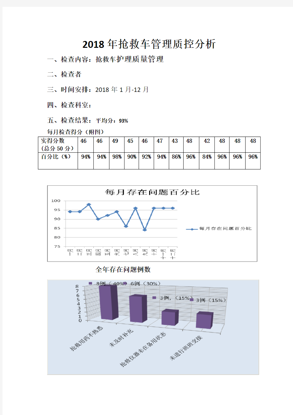 2018年抢救车质控总结