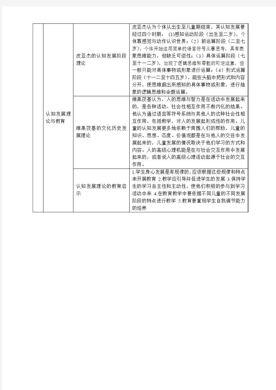 教育心理学结构