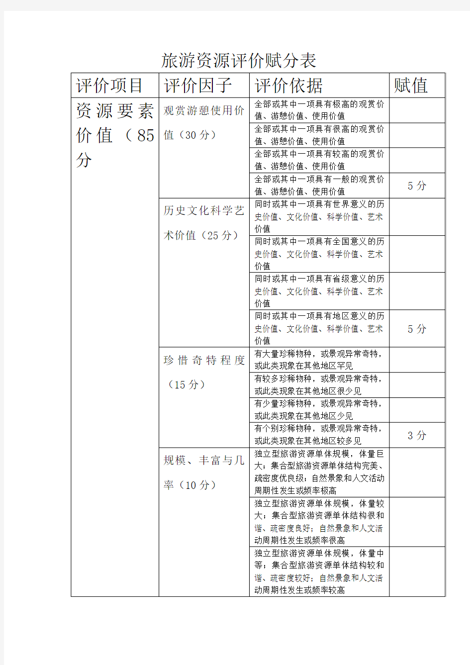 旅游资源评价赋分表