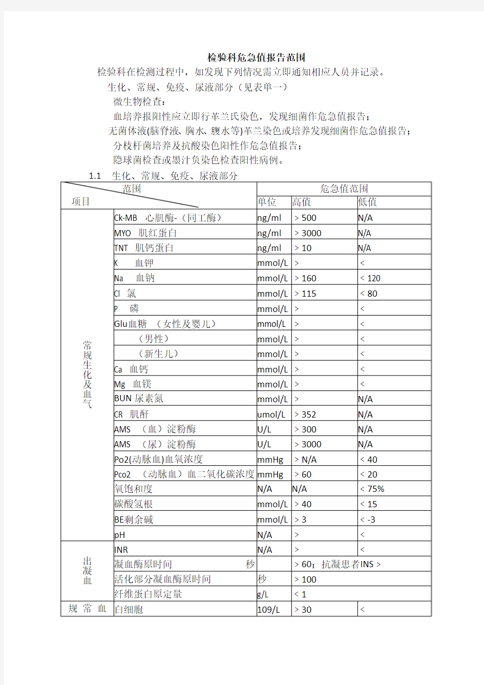 检验科危急值报告内容及范围