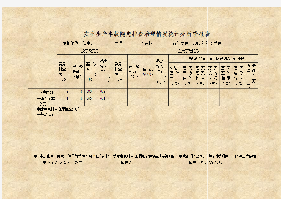 隐患排查、治理统计分析上报表