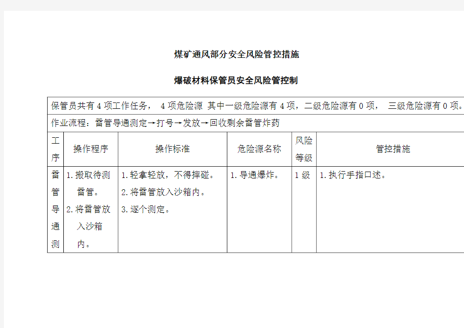 煤矿通风部分安全风险管控措施