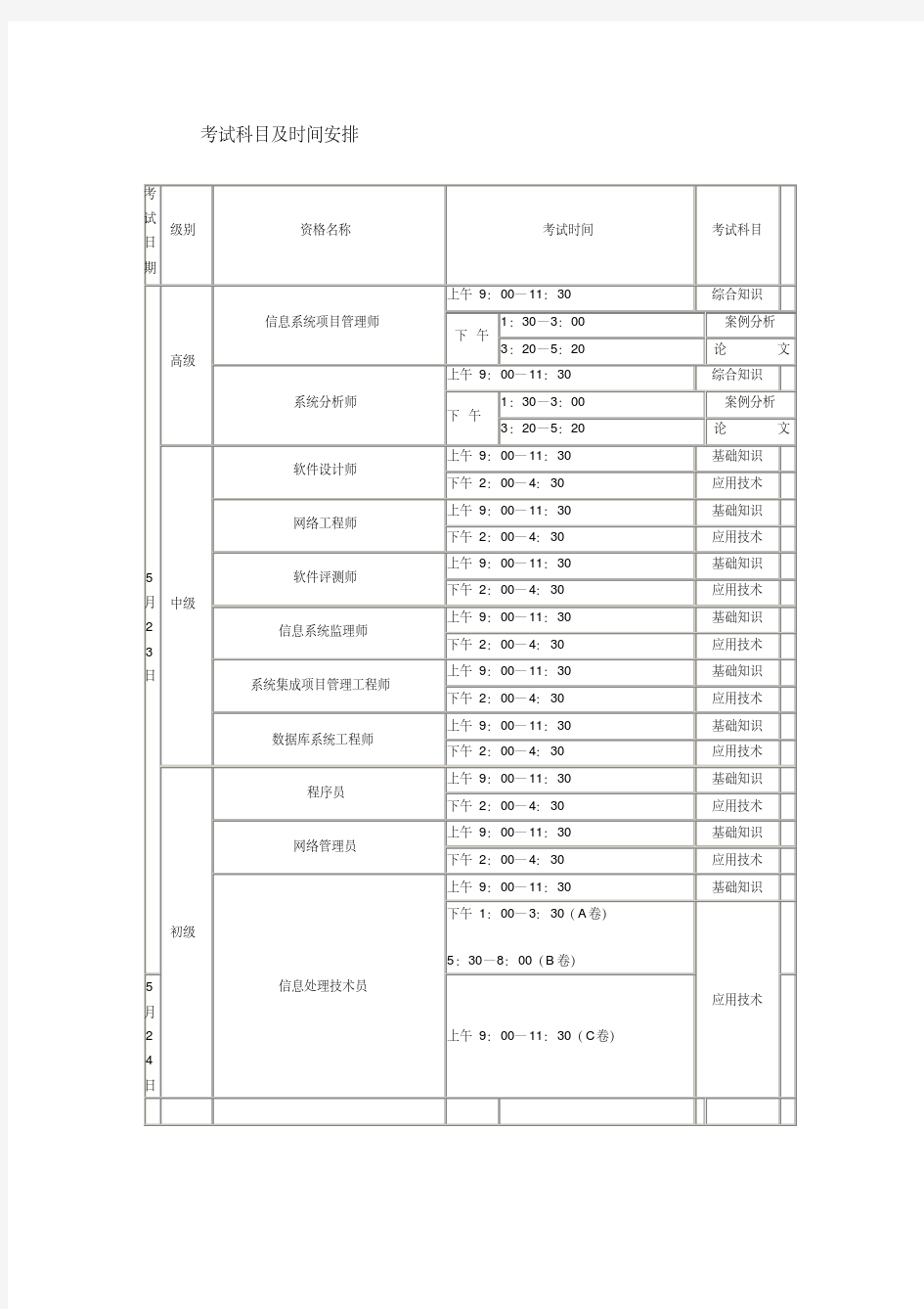 考试科目及时间安排资料