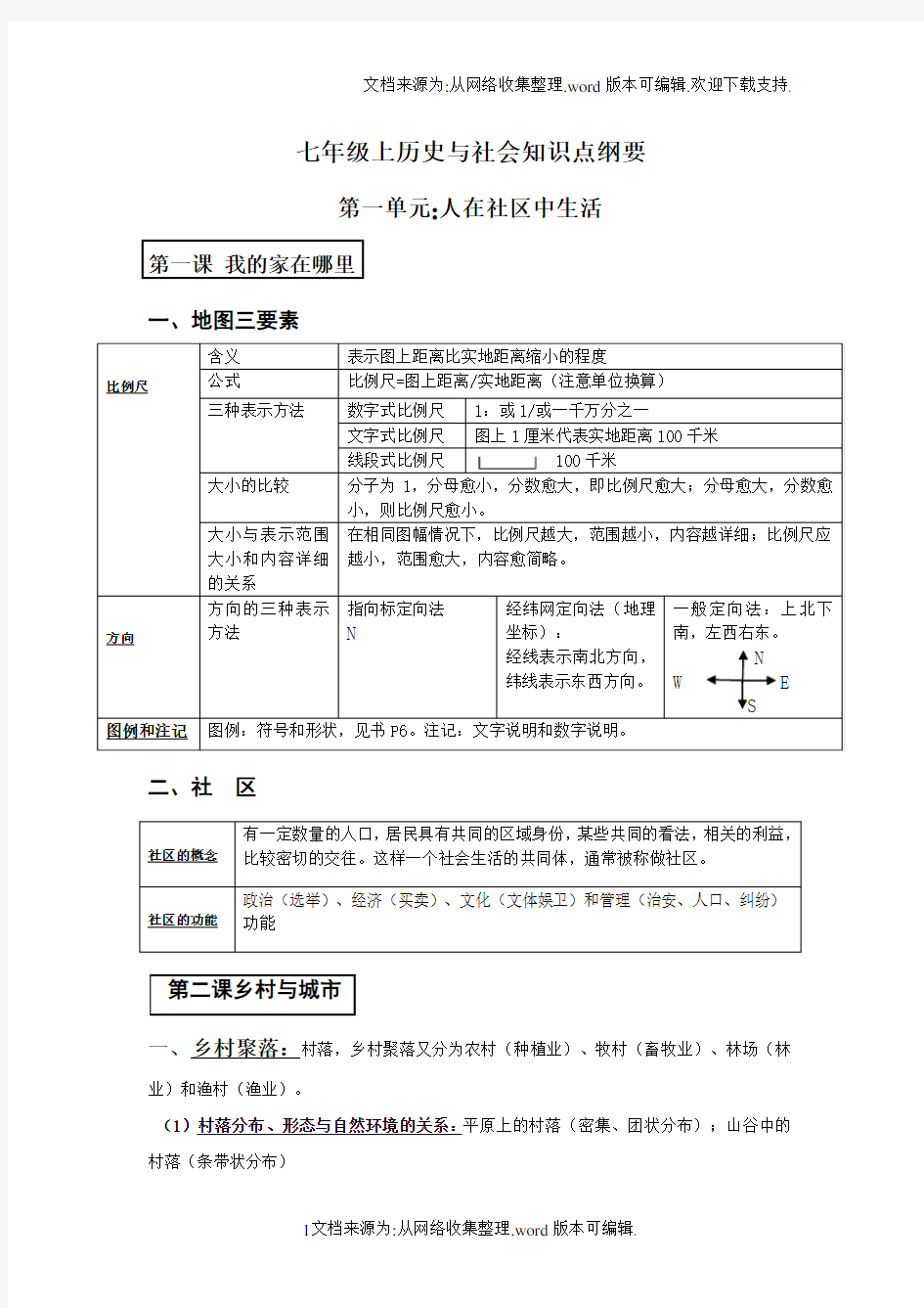 2018年新版人教版七年级历史与社会上册知识点(全)