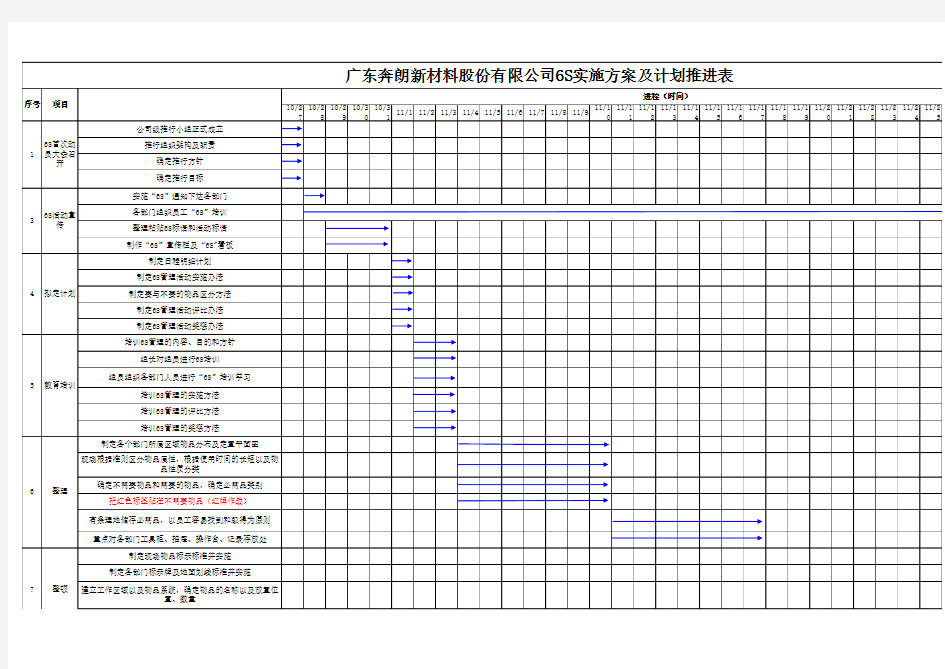 6S实施计划表甘特图2