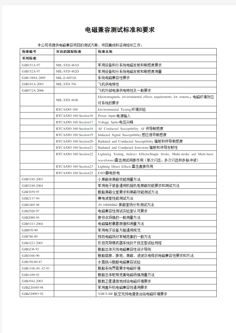 电磁兼容测试标准和要求