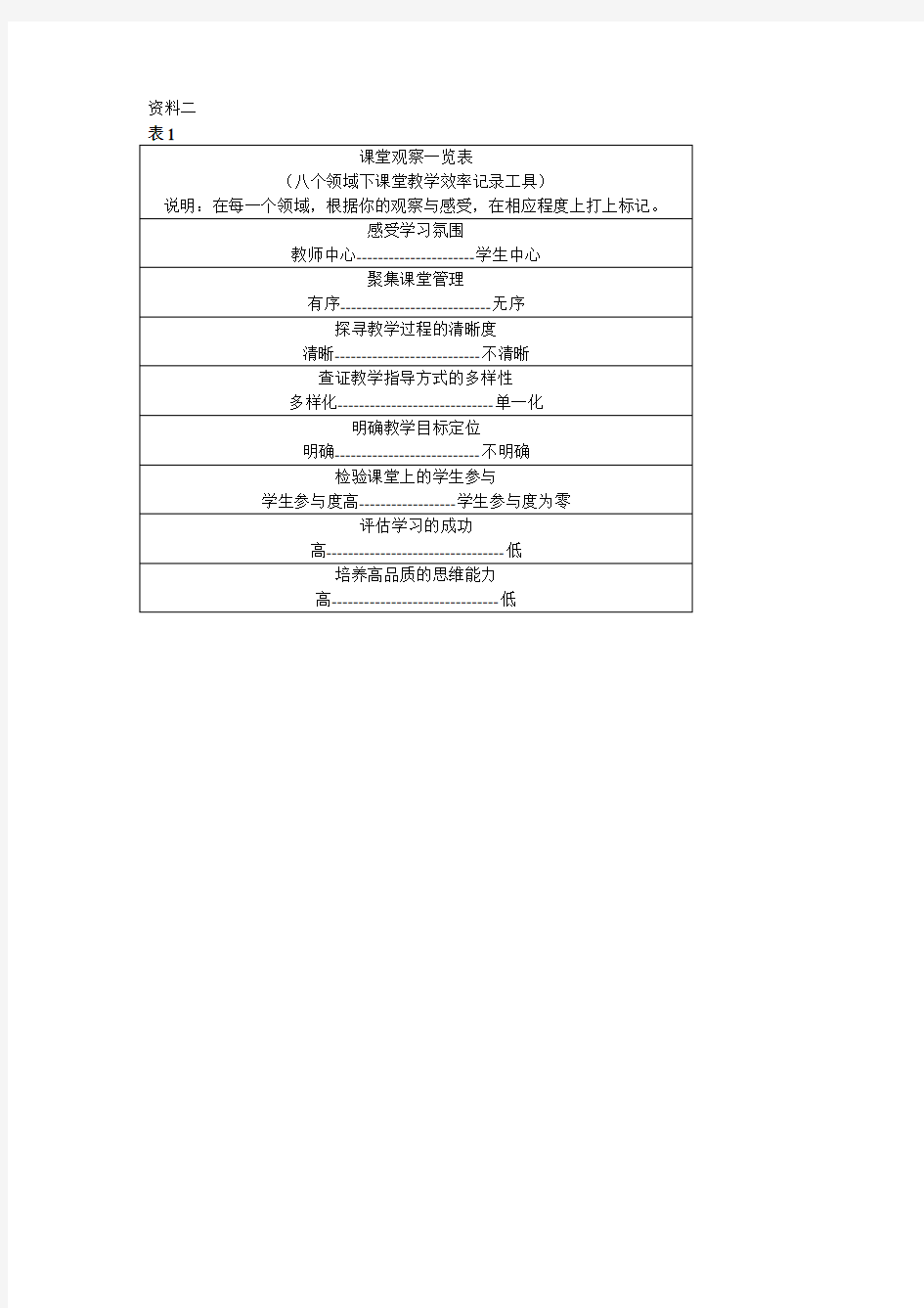 课堂观察量表(1-10)