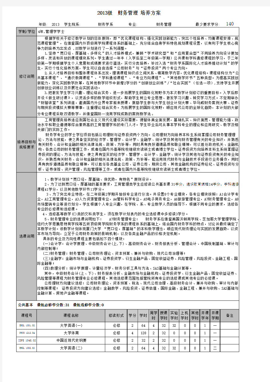 2013级财务管理培养方案