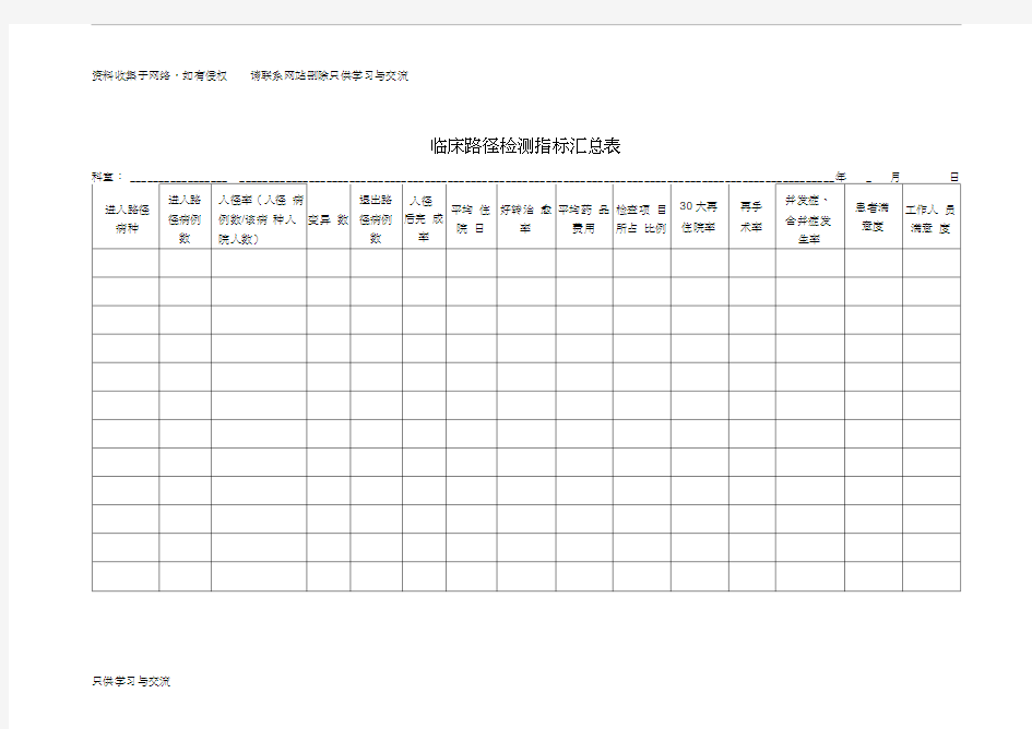 临床路径检测指标汇总表