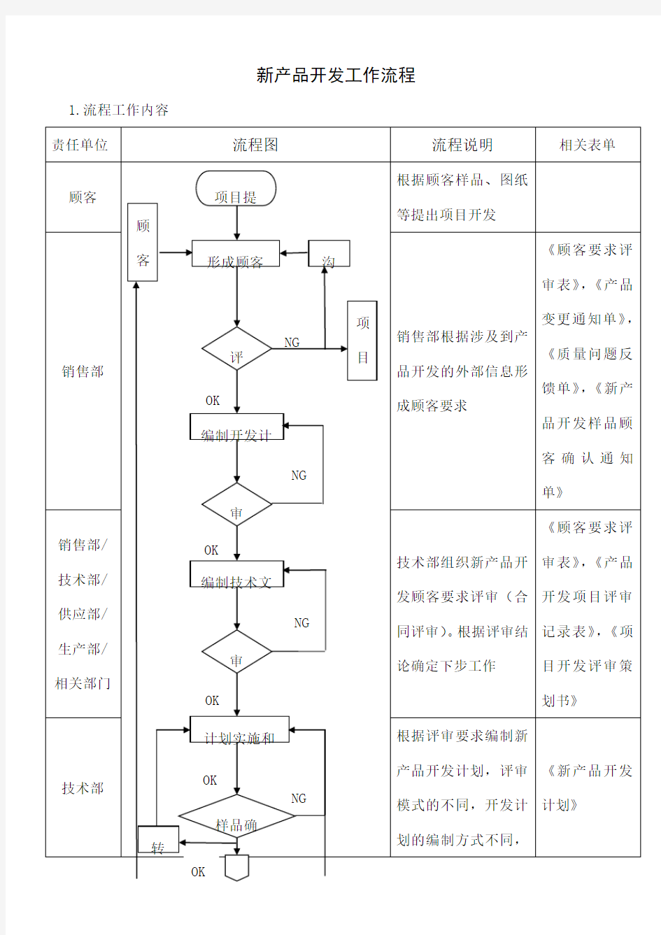 新产品开发工作流程