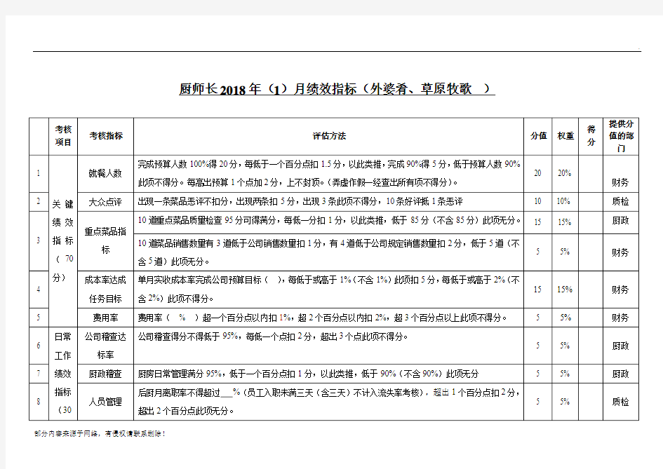 厨师长绩效考核指标