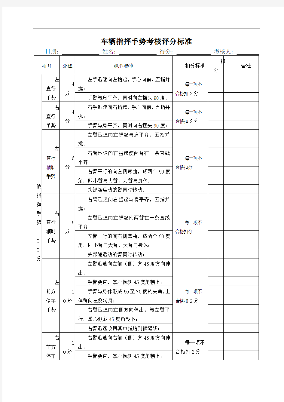 车辆指挥手势考核评分标准