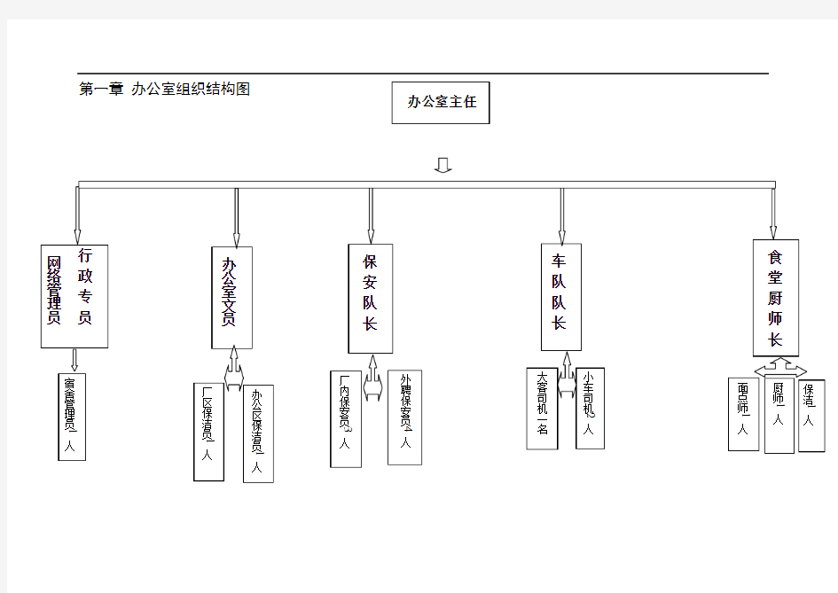 机械制造公司办公室各项规章制度