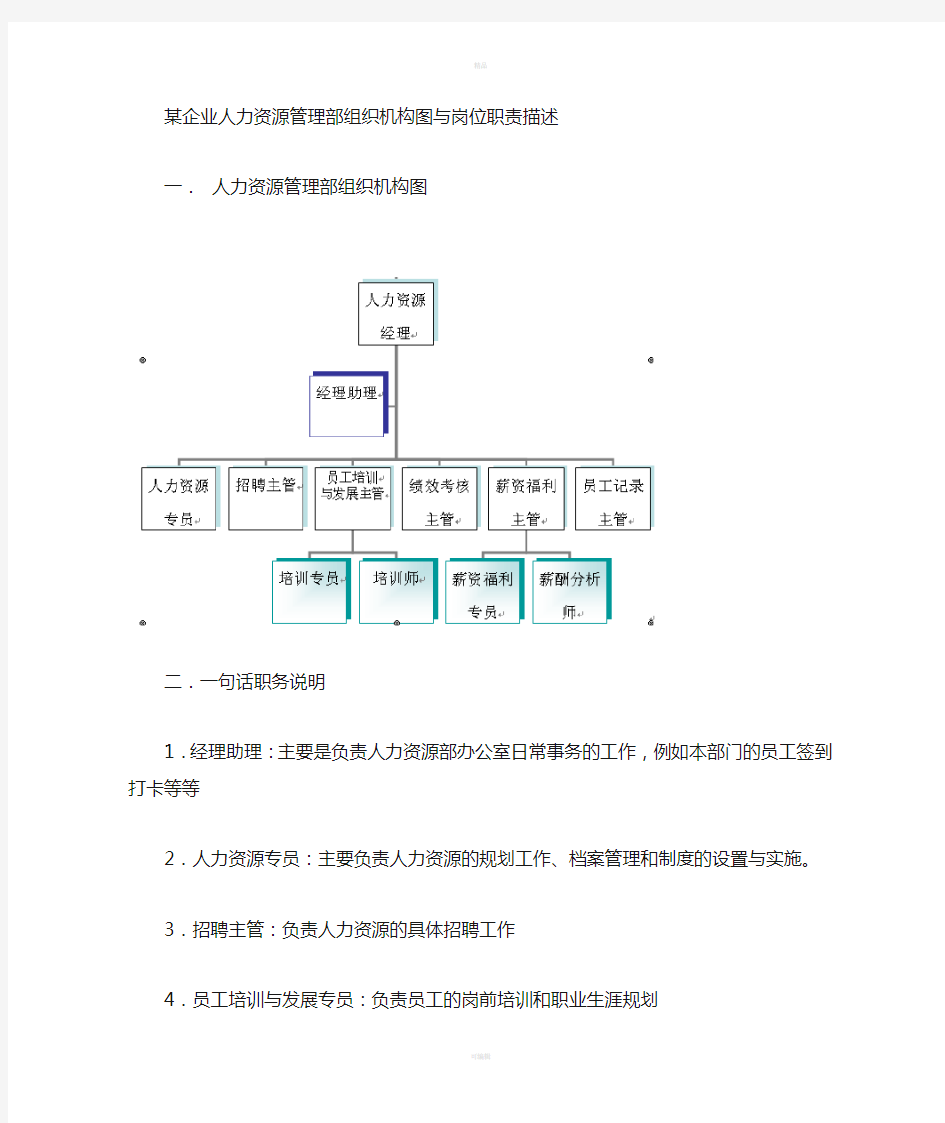 人力资源管理部门工作说明书