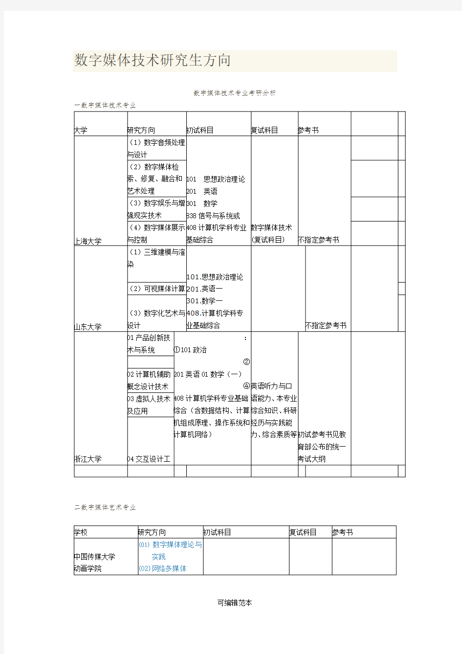 数字媒体技术研究生方向