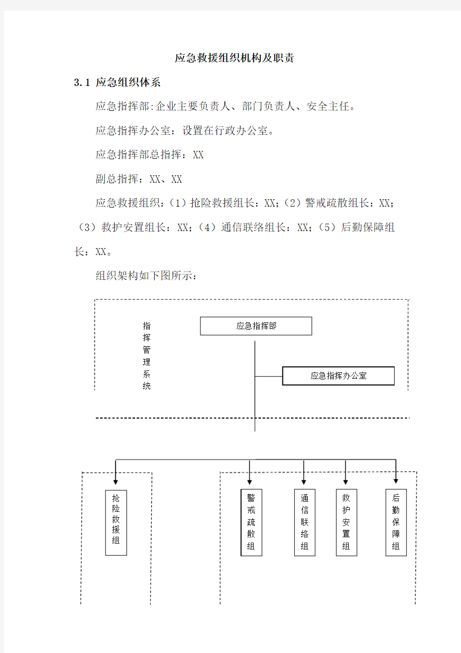 应急救援组织机构及职责