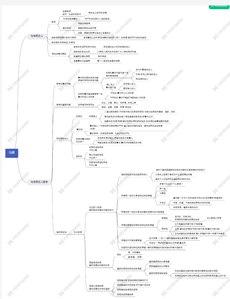 马原思维导图